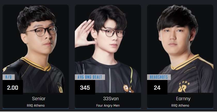 Top Players in PUBG Mobile Championship 2024