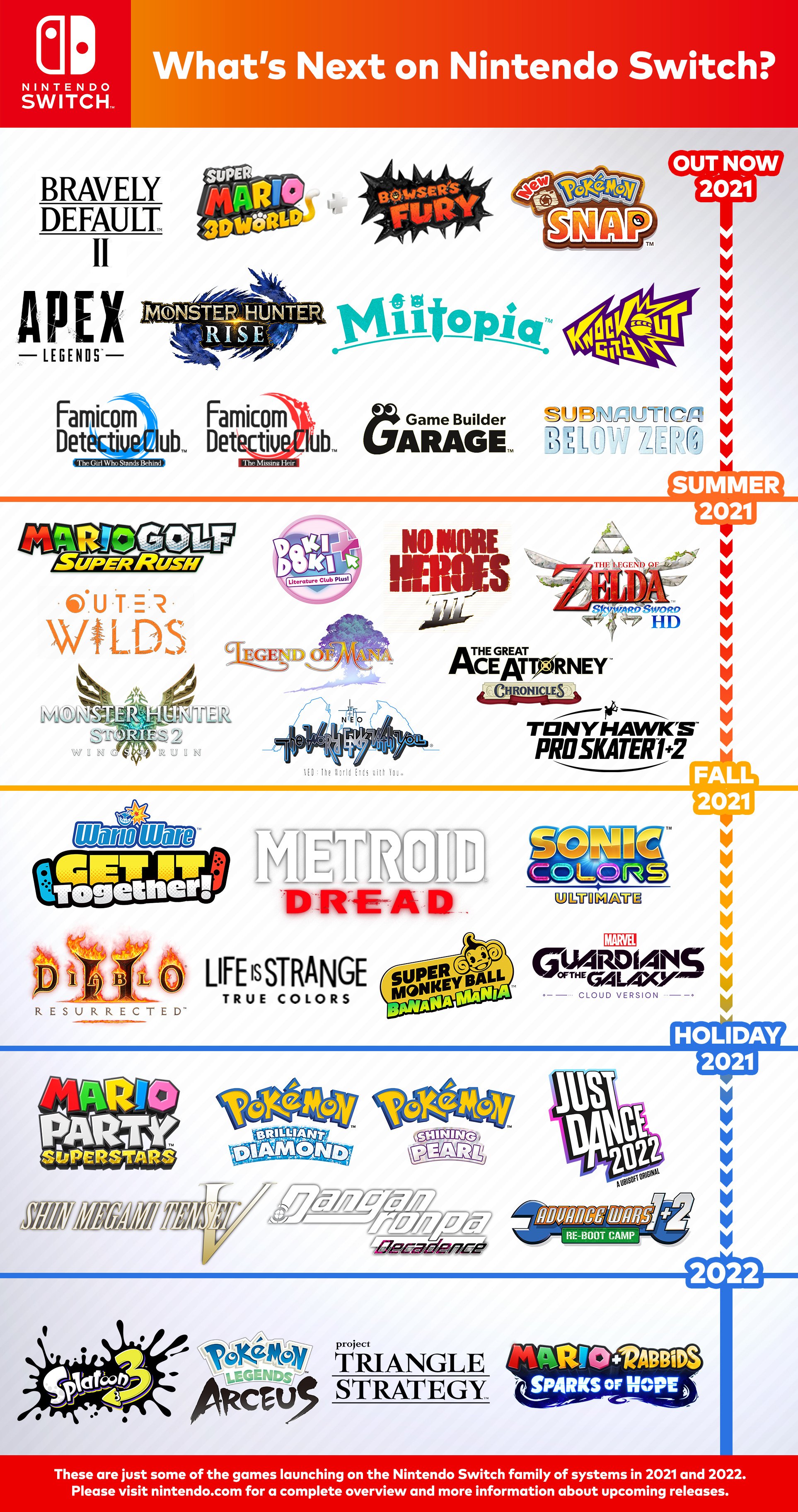 What's Next On Switch? Here's An Infographic Of The Games For 2022 And