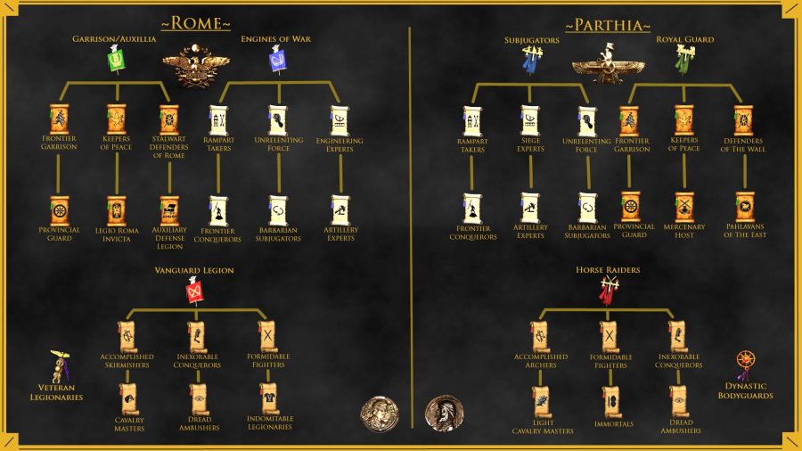 total war rome 2 auxiliary map